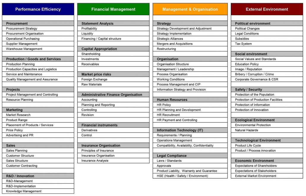 mf-methode Cataloque of topics